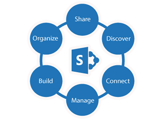 Uk1 Sharepoint - collaboration featuresUK1 Cloud